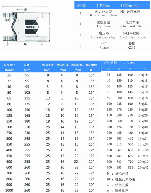 25kg橡膠接頭結(jié)構(gòu)圖及參數(shù)表